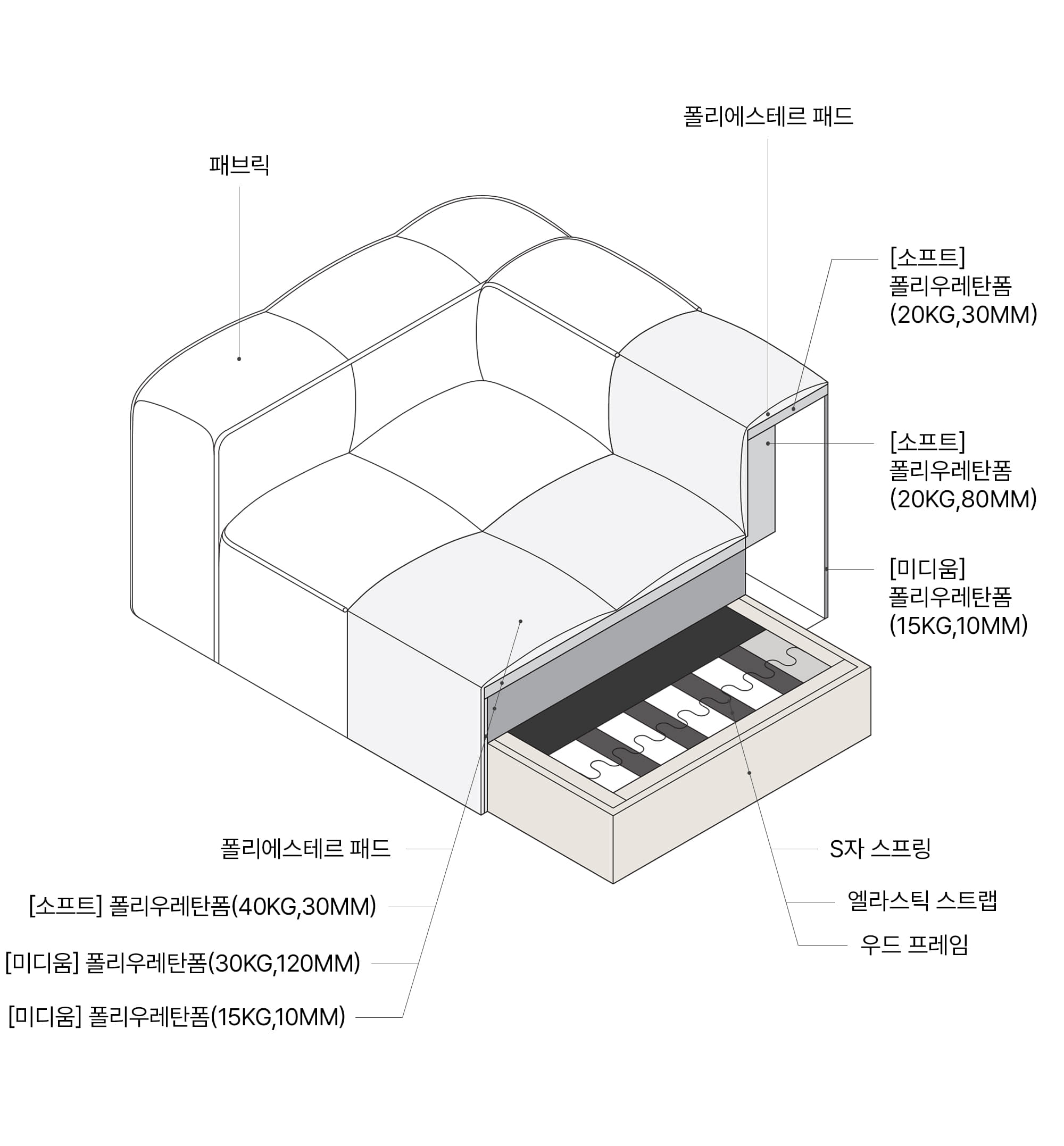 잭슨 Bumpy Sofa
